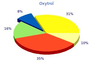 buy oxytrol 5mg low price