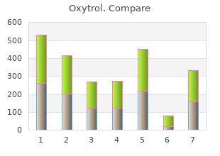 oxytrol 2.5 mg lowest price