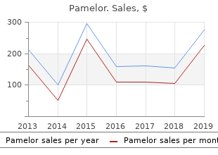 buy pamelor 25mg on line