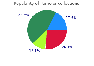 purchase pamelor australia