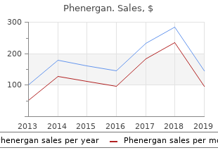 purchase 25 mg phenergan amex