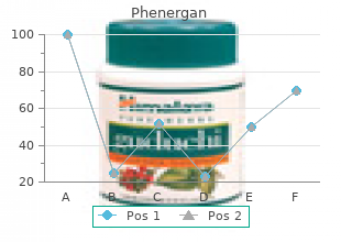 discount phenergan 25 mg