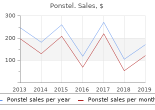 cheap 500 mg ponstel fast delivery