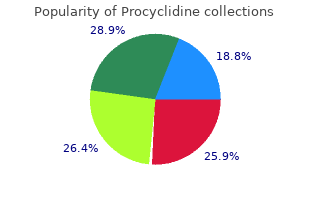 generic 5 mg procyclidine