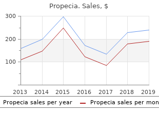 buy 5 mg propecia amex