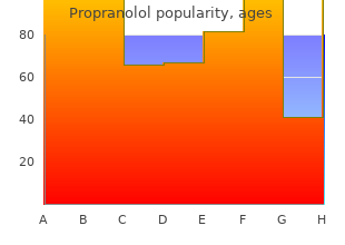 order propranolol 80 mg with visa