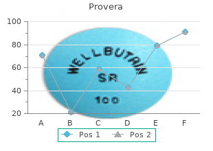 generic provera 5 mg