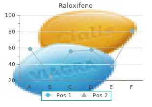 order raloxifene with a mastercard