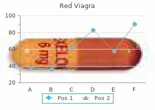 purchase red viagra in united states online