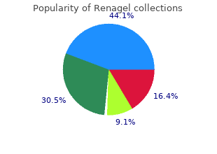 purchase renagel online now