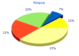 purchase requip 1 mg on line