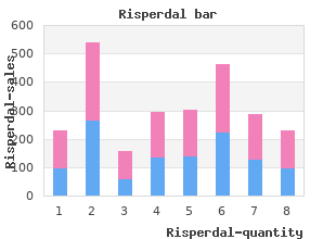 order risperdal with amex