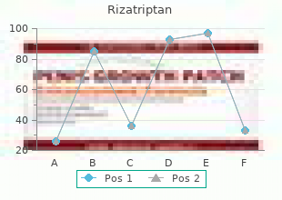 cheap rizatriptan 10 mg otc