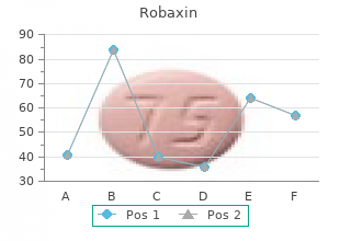 purchase robaxin online now