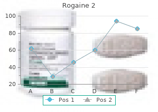 buy generic rogaine 2 from india