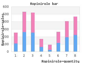 cheap ropinirole 0.25mg free shipping