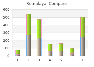 purchase rumalaya online from canada