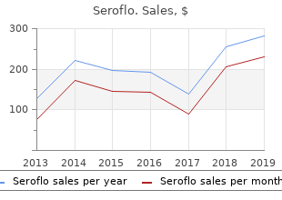 order 250 mcg seroflo otc