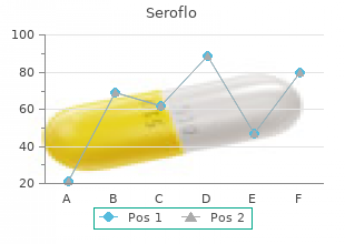 buy generic seroflo on-line