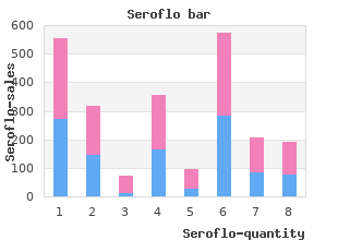 buy seroflo 250 mcg on-line