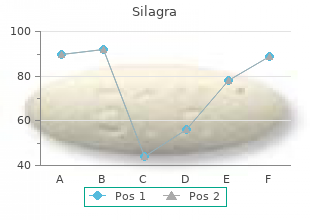 buy genuine silagra line