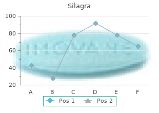 effective silagra 100mg