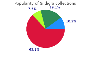 purchase discount sildigra on line