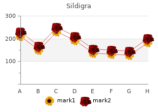 buy 25 mg sildigra with visa