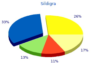 generic sildigra 120mg with visa