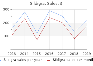 generic sildigra 100 mg on-line