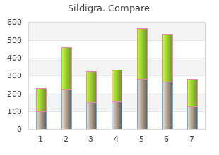 sildigra 25 mg with mastercard