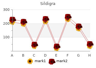 purchase sildigra discount