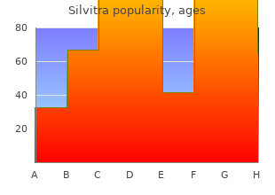 silvitra 120mg cheap