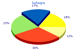 purchase suhagra 100mg free shipping
