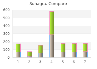 buy suhagra 100mg line
