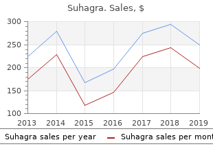 cheap suhagra generic