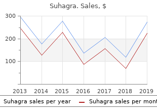 buy genuine suhagra online