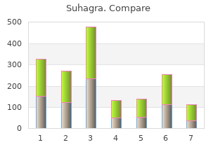 suhagra 100mg on line