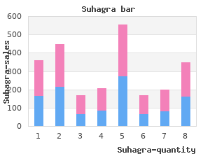 buy generic suhagra 100mg online