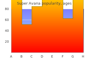 discount super avana 160 mg line