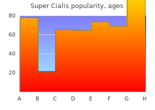 buy generic super cialis online