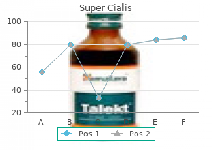 safe super cialis 80 mg