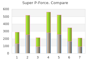 order generic super p-force on-line