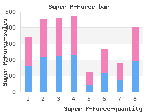 160mg super p-force with mastercard