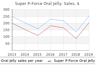 160 mg super p-force oral jelly with visa