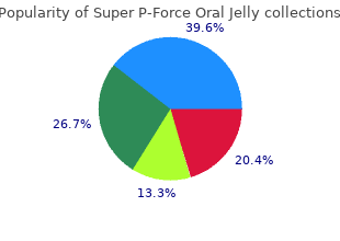 purchase super p-force oral jelly 160mg on-line