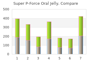discount super p-force oral jelly