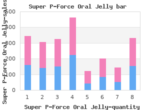 order generic super p-force oral jelly from india