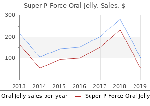 order on line super p-force oral jelly
