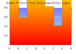 buy 160mg super p-force oral jelly visa